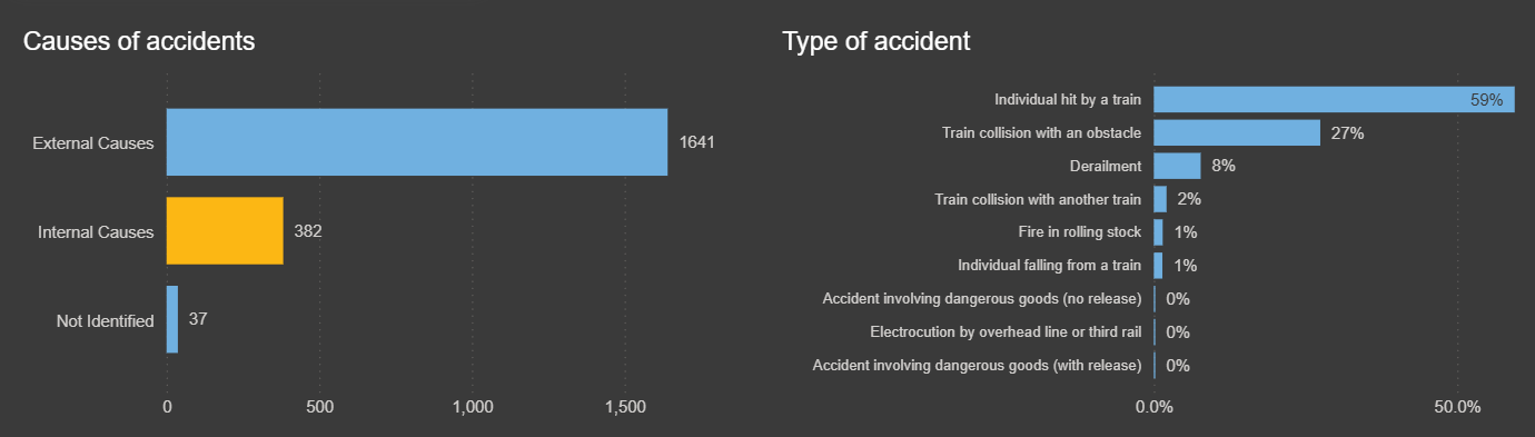 UIC accident causes 2024